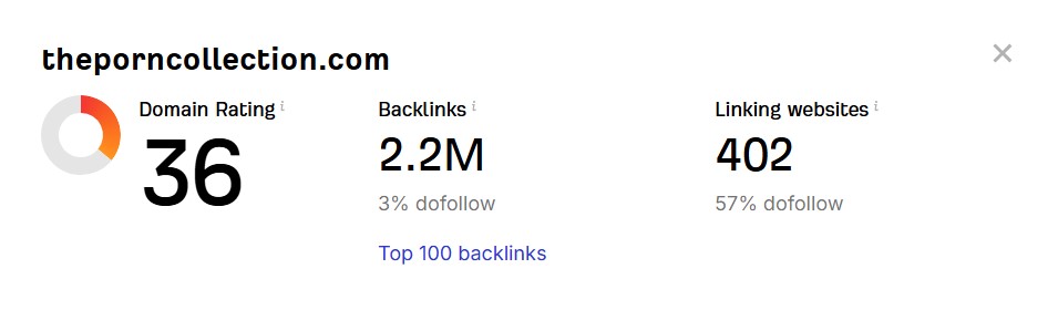 Ahrefs Domain Authority metrics showing Domain Rating 36, 2.2 million backlinks, and 402 linking websites.